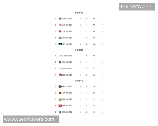 杭州篮球队荣登实力排行榜首位引领全国篮球新潮流