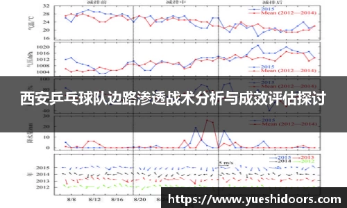西安乒乓球队边路渗透战术分析与成效评估探讨
