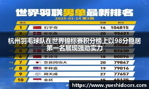 杭州羽毛球队在世界锦标赛积分榜上以98分稳居第一名展现强劲实力